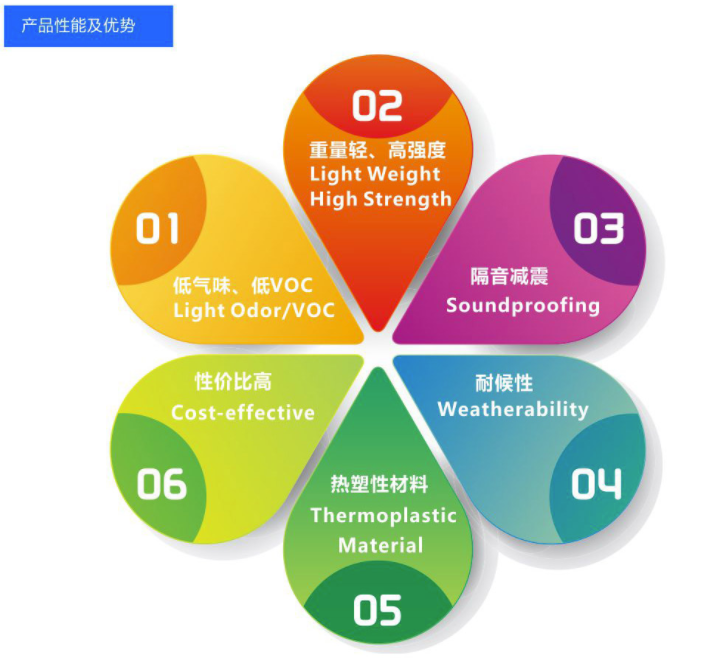 玻纤增强蜂窝板厂